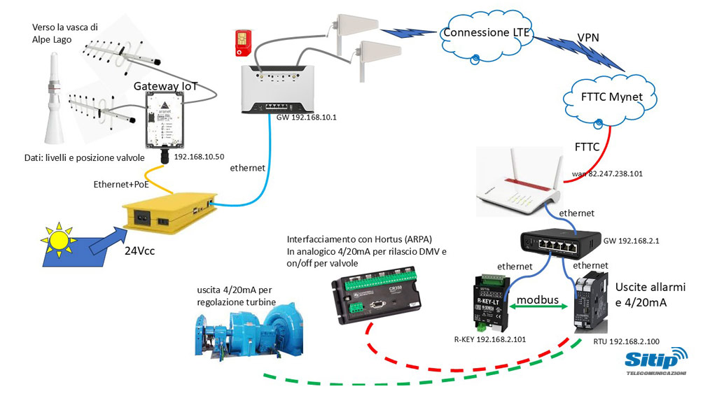 Vantaggi (1+1=3): perché IoT e PLC insieme valgono di più | SITIP TELECOMUNICAZIONI Vantaggi (1+1=3): perché IoT e PLC insieme valgono di più | SITIP TELECOMUNICAZIONI