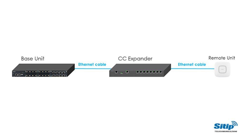 ZoneDAS e la logica modulare della copertura mobile indoor | SITIP TELECOMUNICAZIONI ZoneDAS e la logica modulare della copertura mobile indoor | SITIP TELECOMUNICAZIONI